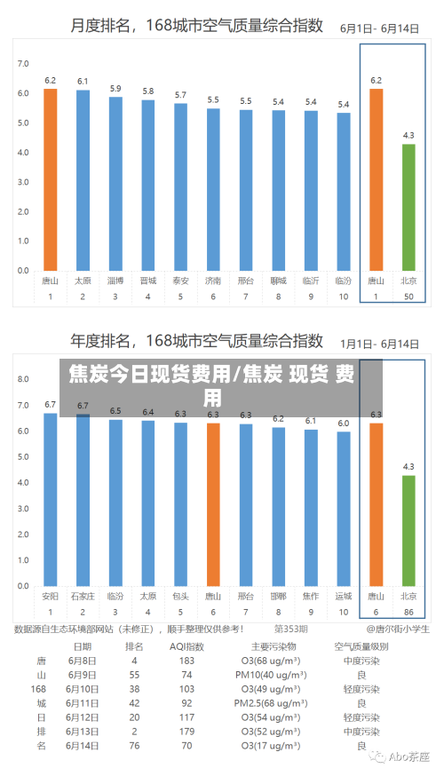 焦炭今日现货费用/焦炭 现货 费用-第2张图片