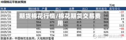 期货棉花行情/棉花期货交易费用-第2张图片