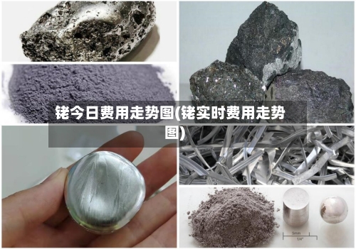 铑今日费用走势图(铑实时费用走势图)