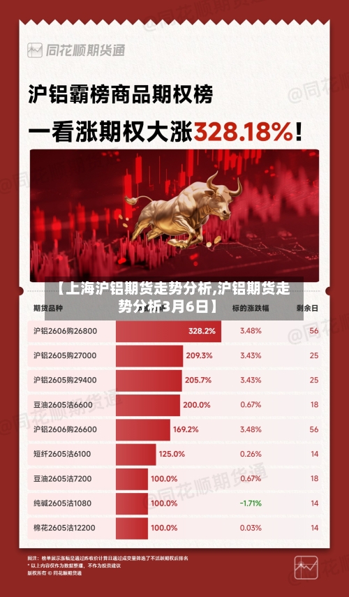 【上海沪铝期货走势分析,沪铝期货走势分析3月6日】
