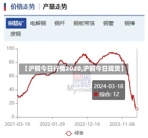 【沪铜今日行情2020,沪铜今日现货】-第3张图片