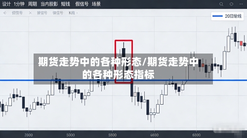 期货走势中的各种形态/期货走势中的各种形态指标