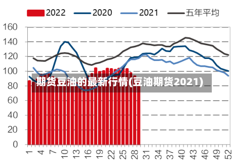 期货豆油的最新行情(豆油期货2021)