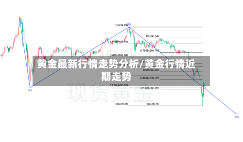 黄金最新行情走势分析/黄金行情近期走势-第2张图片