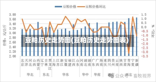 豆粕历史走势图(豆粕历史走势图表)