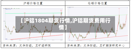 【沪铝1804期货行情,沪铝期货费用行情】-第2张图片