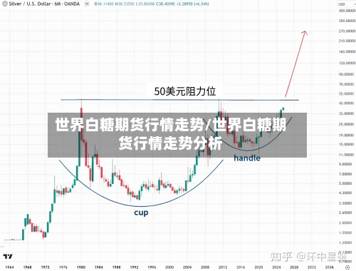 世界白糖期货行情走势/世界白糖期货行情走势分析