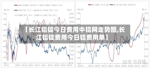 【长江铝锭今日费用中铝网走势图,长江铝锭费用今日铝费用单】-第2张图片