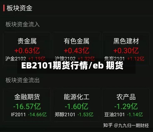 EB2101期货行情/eb 期货