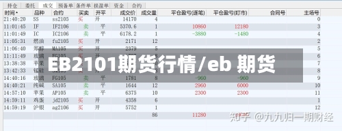 EB2101期货行情/eb 期货-第2张图片
