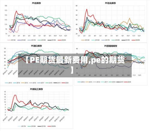 【PE期货最新费用,pe的期货】