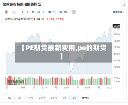 【PE期货最新费用,pe的期货】-第3张图片