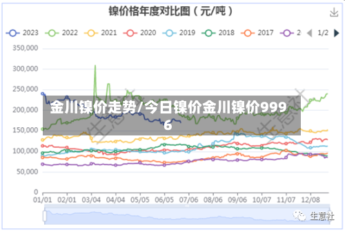 金川镍价走势/今日镍价金川镍价9996-第2张图片