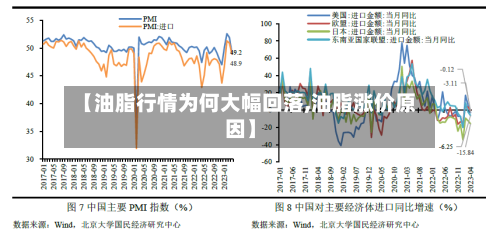 【油脂行情为何大幅回落,油脂涨价原因】-第2张图片