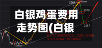 白银鸡蛋费用走势图(白银鸡蛋费用走势图最新)-第2张图片
