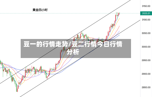 豆一的行情走势/豆二行情今日行情分析