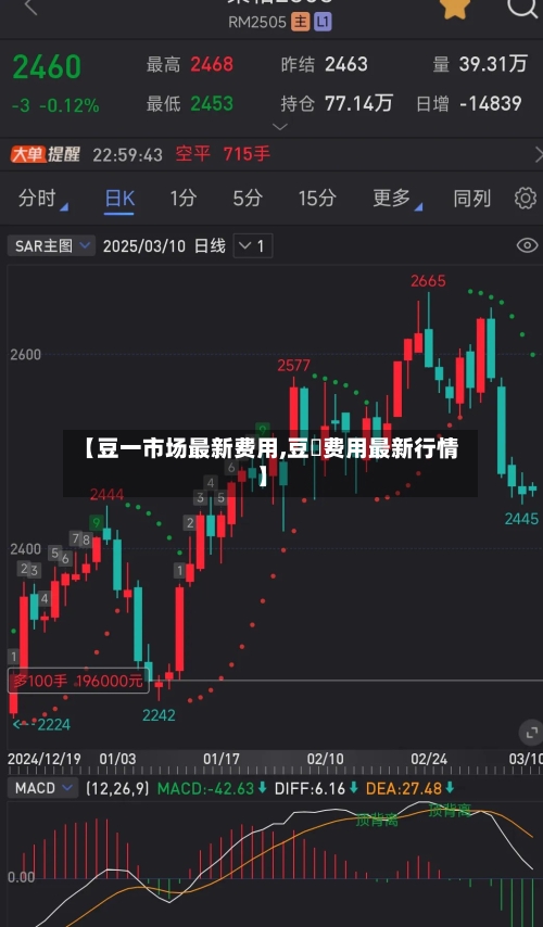 【豆一市场最新费用,豆粨费用最新行情】