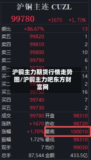 沪铜主力期货行情走势图/沪铜主力吧东方财富网