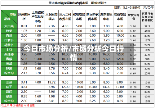 今日市场分析/市场分析今日行情-第2张图片