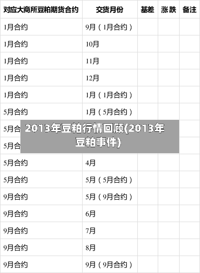 2013年豆粕行情回顾(2013年豆粕事件)-第2张图片