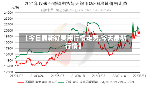 【今日最新钌费用行情走势,今天最新行情】