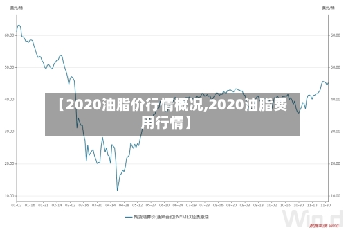 【2020油脂价行情概况,2020油脂费用行情】-第2张图片