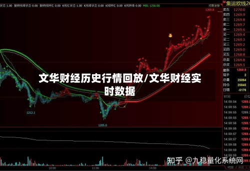 文华财经历史行情回放/文华财经实时数据