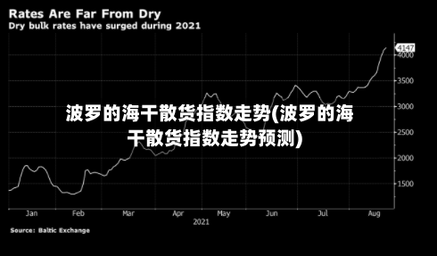 波罗的海干散货指数走势(波罗的海干散货指数走势预测)-第2张图片