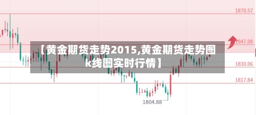 【黄金期货走势2015,黄金期货走势图k线图实时行情】
