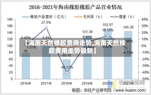 【海南天然橡胶费用走势,海南天然橡胶费用走势最新】-第2张图片