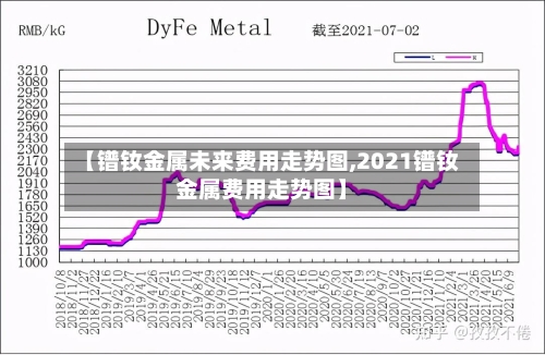【镨钕金属未来费用走势图,2021镨钕金属费用走势图】