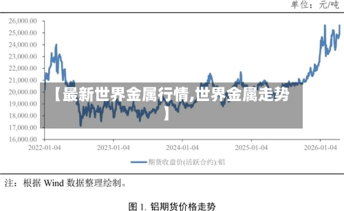 【最新世界金属行情,世界金属走势】-第2张图片