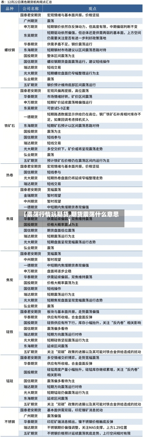 【震荡行情玩期货,期货震荡什么意思】-第2张图片