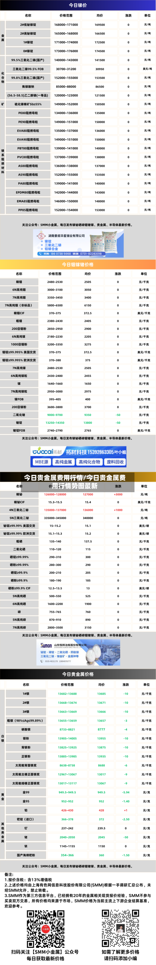 今日贵金属费用行情/今日贵金属费用行情势图最新
