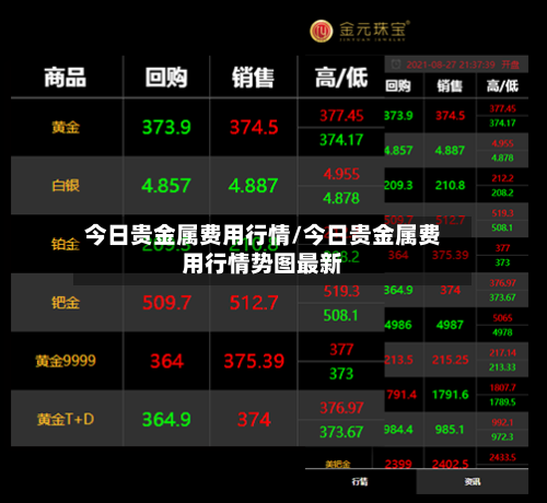 今日贵金属费用行情/今日贵金属费用行情势图最新-第3张图片