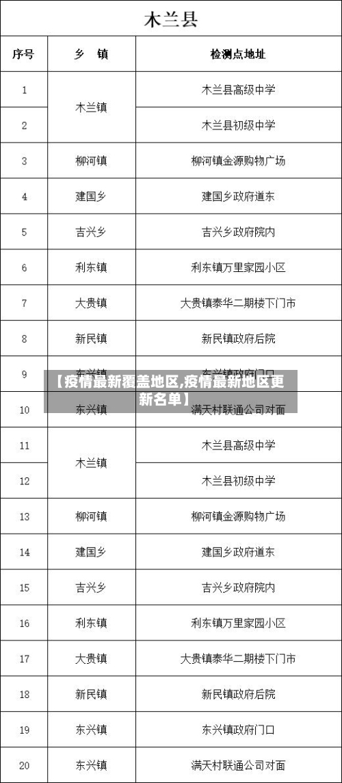 【疫情最新覆盖地区,疫情最新地区更新名单】