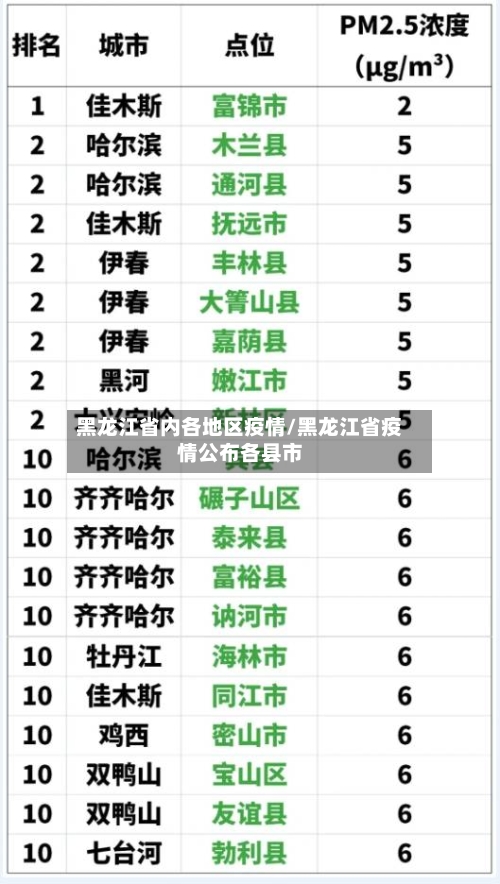 黑龙江省内各地区疫情/黑龙江省疫情公布各县市