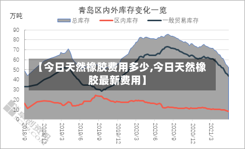 【今日天然橡胶费用多少,今日天然橡胶最新费用】