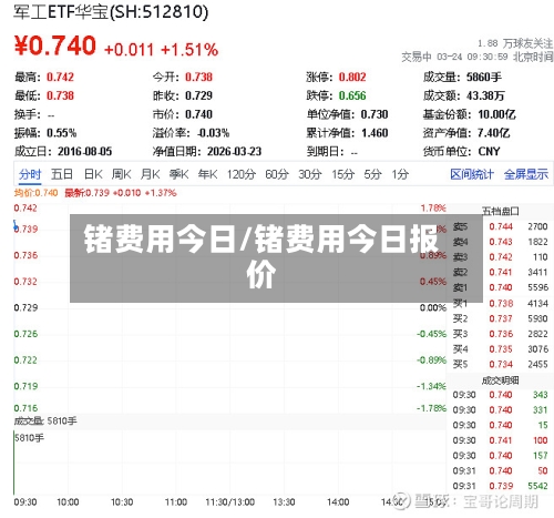 锗费用今日/锗费用今日报价