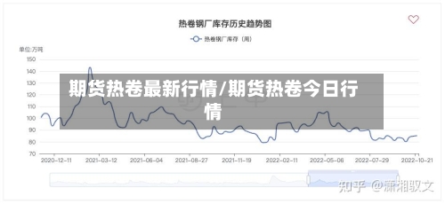 期货热卷最新行情/期货热卷今日行情-第3张图片
