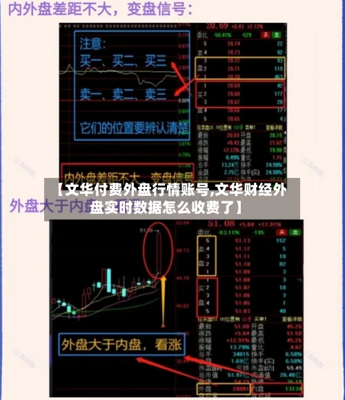 【文华付费外盘行情账号,文华财经外盘实时数据怎么收费了】