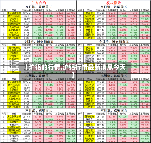 【沪铝的行情,沪铝行情最新消息今天】-第2张图片