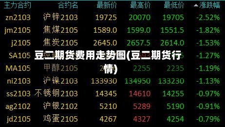 豆二期货费用走势图(豆二期货行情)-第2张图片