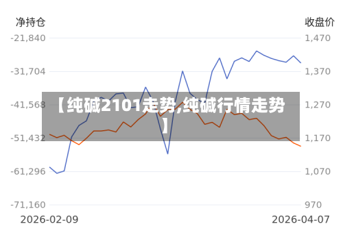 【纯碱2101走势,纯碱行情走势】
