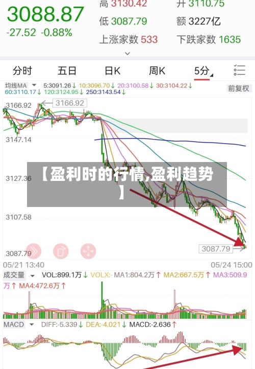 【盈利时的行情,盈利趋势】