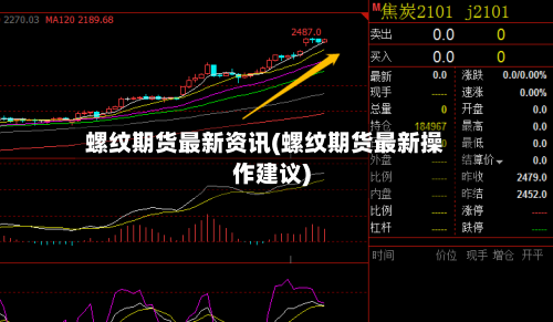 螺纹期货最新资讯(螺纹期货最新操作建议)