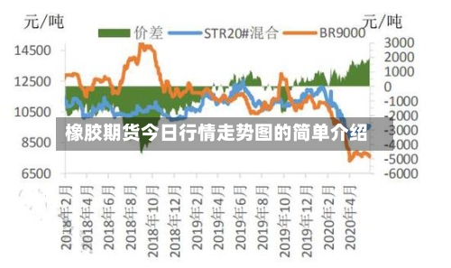 橡胶期货今日行情走势图的简单介绍