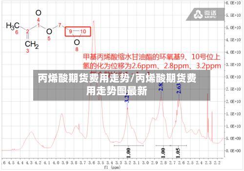 丙烯酸期货费用走势/丙烯酸期货费用走势图最新