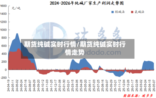 期货纯碱实时行情/期货纯碱实时行情走势