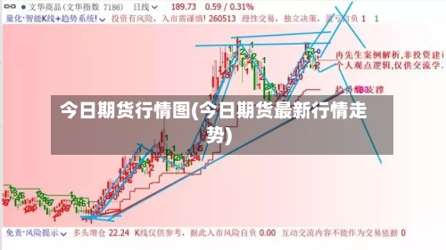 今日期货行情图(今日期货最新行情走势)-第2张图片